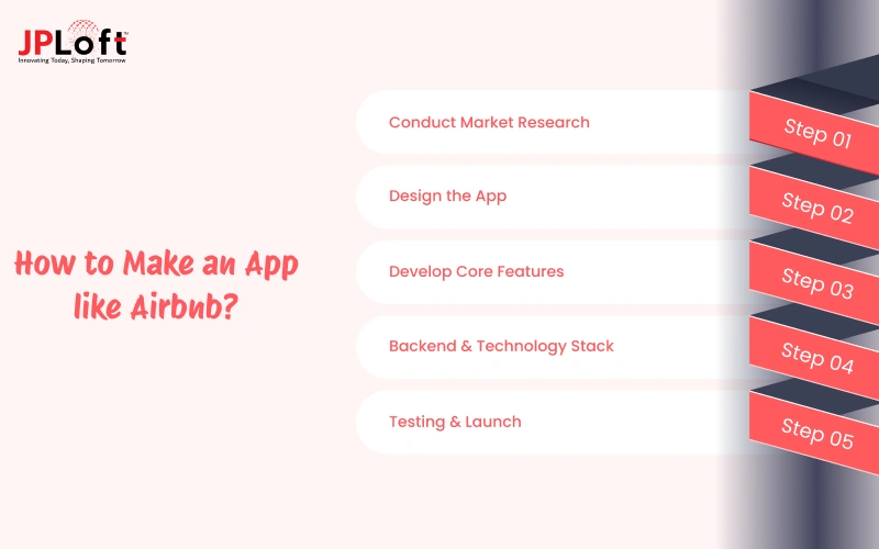 How to Make an App like Airbnb